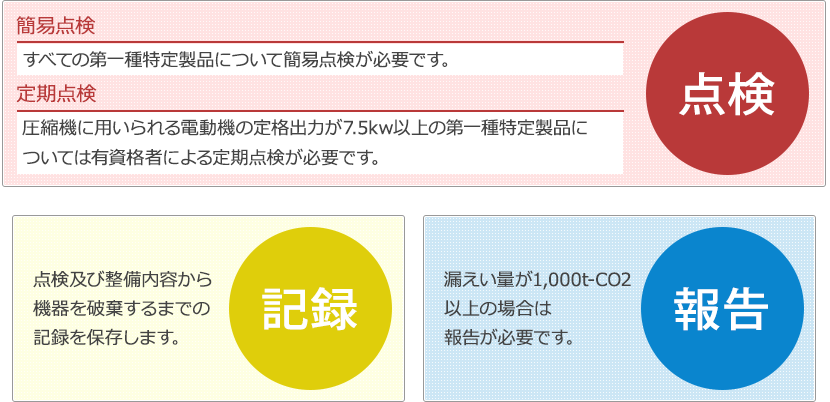 第一種特定製品の管理者の義務